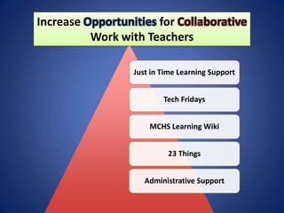 Increase Opportunities for Collaborative Work with Teachers