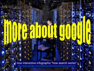 nice interactive infographic "how search works"
     http://www.google.com/insidesearch/howsearchworks/thestory/
15
 
