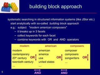 building block approach

    systematic searching in structured information systems (like JStor etc.)
      start analytically with so-called building block approach
      e.g.: subject "modern american composers"
         – it breaks up in 3 facets
         – collect keywords for each facet
         – combine keywords with OR and AND operators

              modern              american             composers
       modern                american              composer
       contemporary          america               composers
       20th century OR       usa           OR      songwriters    OR
       twentieth century     united states         …
       …                     …

6
                          AND                   AND
 