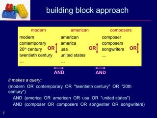 building block approach

             modern             american           composers
        modern              american           composer
        contemporary        america            composers
        20th century OR     usa           OR   songwriters   OR
        twentieth century   united states      …
        …                   …

                        AND                AND
    it makes a query:
    (modern OR contemporary OR "twentieth century" OR "20th
    century")
       AND (america OR american OR usa OR "united states")
       AND (composer OR composers OR songwriter OR songwriters)
7
 