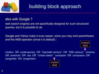 building block approach

    also with Google ?
    web search engines are not specifically designed for such structured
    queries, but it is possible to do


    Google and Yahoo make it even easier, since you may omit parentheses
    and the AND-operator (since it is default) :
                                                                 implied
                                                                  AND

    modern OR contemporary OR "twentieth century" OR "20th century" america
    OR american OR usa OR "united states" composer OR composers OR
    songwriter OR songwriters
                                       implied
                                        AND

8
 