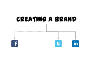 CREATING A BRAND
 