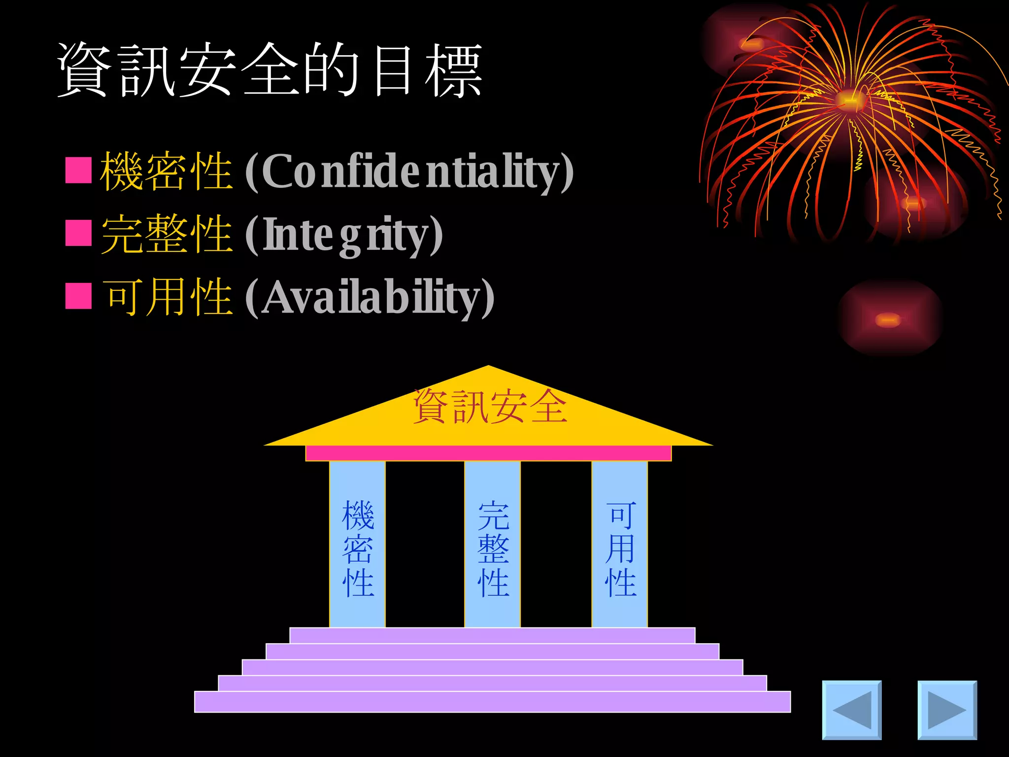 資訊安全的目標 機密性 (Confidentiality) 完整性 (Integrity) 可用性 (Availability) 資訊安全 機密性 完整性 可用性 