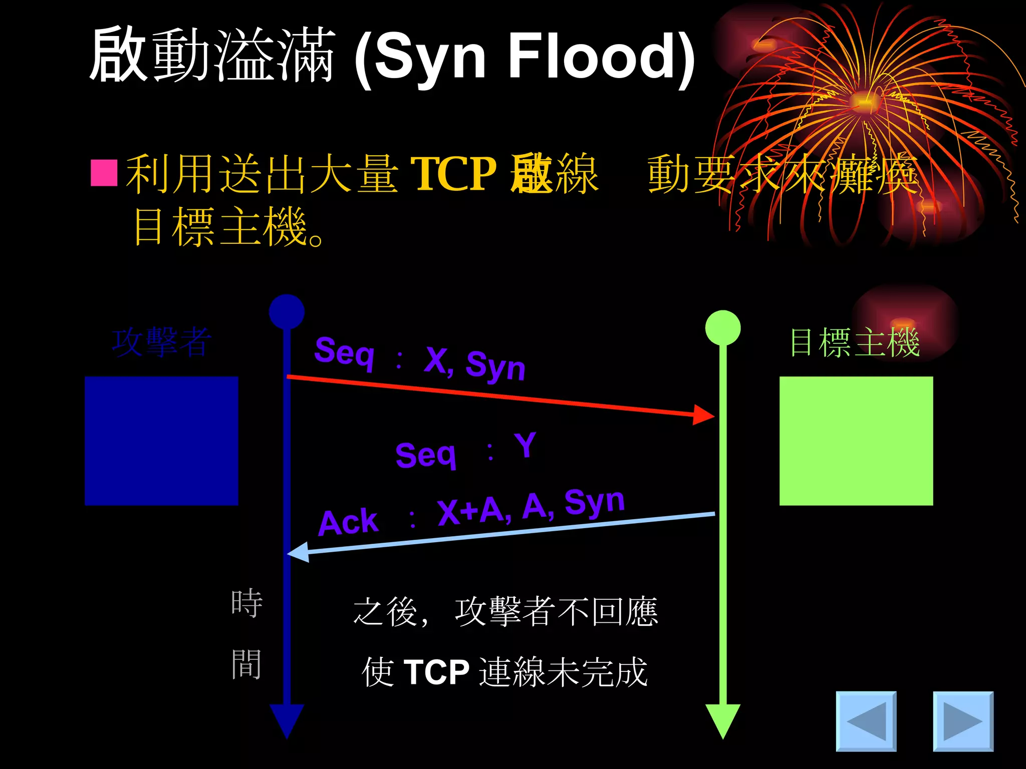 啟動溢滿 (Syn Flood) 利用送出大量 TCP 連線啟動要求來癱瘓目標主機。 Seq ： X, Syn Seq  ： Y Ack  ： X+A, A, Syn 之後，攻擊者不回應 使 TCP 連線未完成 攻擊者 目標主機 時 間 