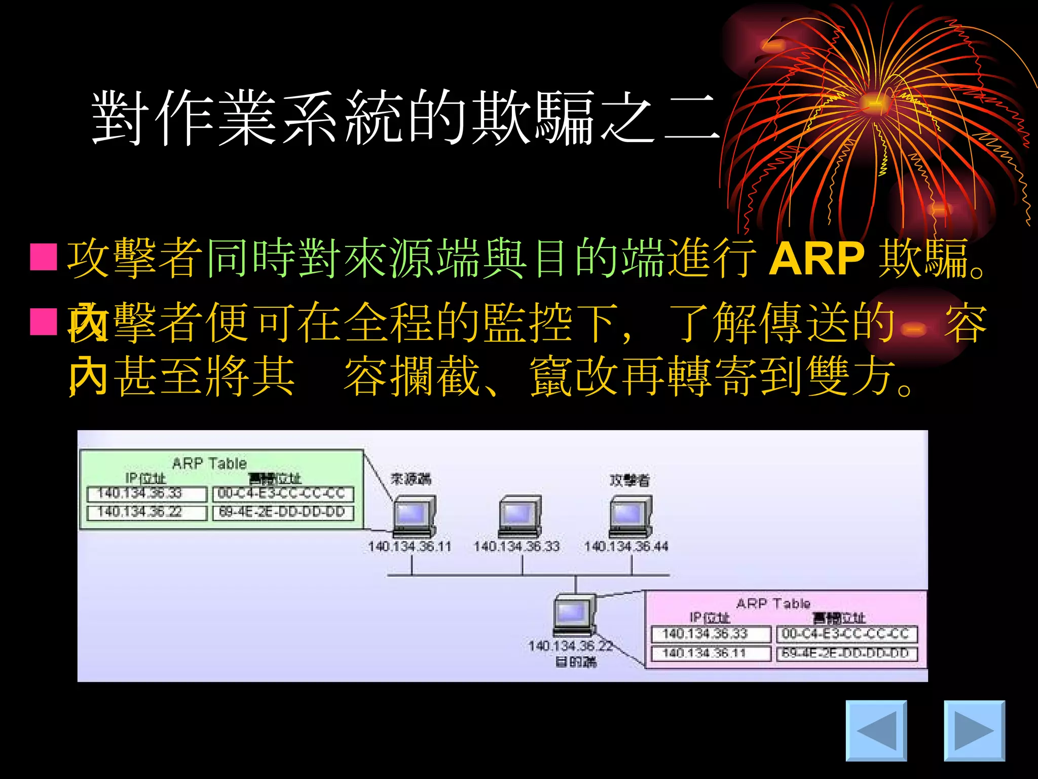 對作業系統的欺騙之二 攻擊者 同時對來源端與目的端 進行 ARP 欺騙。 攻擊者便可在全程的監控下，了解傳送的內容，甚至將其內容攔截、竄改再轉寄到雙方。 