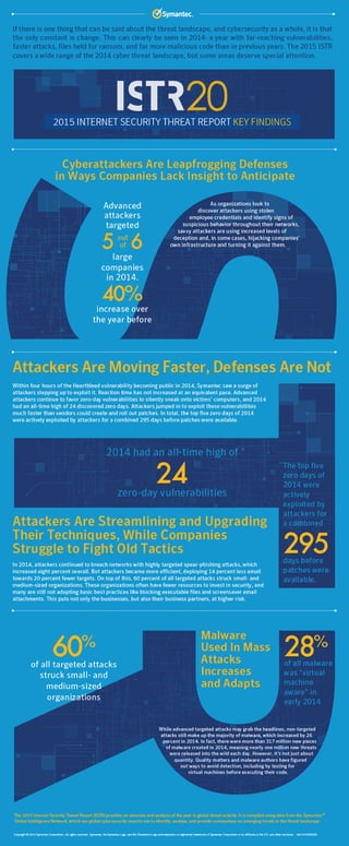 Internet Security Threat Report 2015