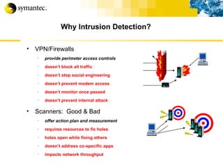 Why Intrusion Detection? VPN/Firewalls provide perimeter access controls doesn’t block all traffic doesn’t stop social engineering doesn’t prevent modem access doesn’t monitor once passed doesn’t prevent internal attack Scanners:  Good & Bad offer action plan and measurement requires resources to fix holes  holes open while fixing others doesn’t address co-specific apps impacts network throughput 