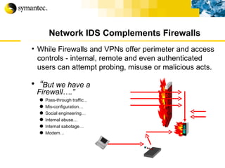 Network IDS Complements Firewalls While Firewalls and VPNs offer perimeter and access controls - internal, remote and even authenticated users can attempt probing, misuse or malicious acts. “ But we have a Firewall….” Pass-through traffic... Mis-configuration… Social engineering… Internal abuse… Internal sabotage… Modem…   