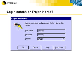 Login screen or Trojan Horse? G. Mark Hardy 