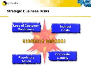 Strategic Business Risks Regulatory Action Corporate Liability Indirect Costs Loss of Customer Confidence 