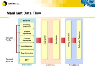 ManHunt Data Flow 