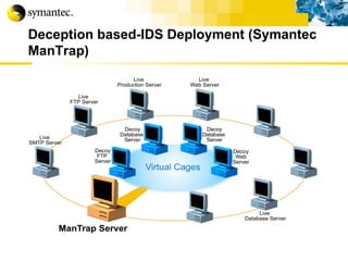 Deception based-IDS Deployment (Symantec ManTrap) 