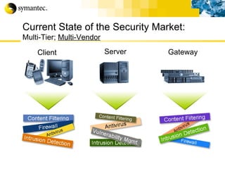 Client Server Gateway Current State of the Security Market: Multi-Tier;  Multi-Vendor 