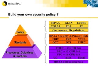 Build your own security policy ? FFIEC – 12 CFR 364 COPPA FDA C6 HIPAA GLBA EUDPD Government Regulations HIPAA Security & Privacy Rule OCC OTS FFIEC FDIC FRB NCUA SEC – 17 CFR 248 FTC – 16 CFR 313 HIPAA still in progress CC BITS TSSIT Policy Standards Procedures, Guidelines  & Practices 