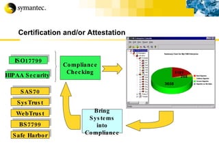 Certification and/or Attestation BS7799 SAS70 Safe Harbor SysTrust WebTrust ISO17799 Compliance Checking Bring Systems into Compliance HIPAA Security 