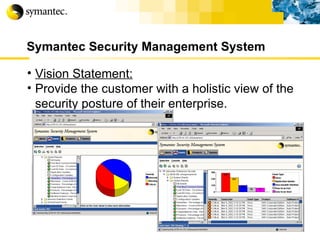 Symantec Security Management System Vision Statement: Provide the customer with a holistic view of the security posture of their enterprise. 