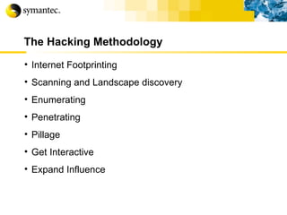 The Hacking Methodology Internet Footprinting Scanning and Landscape discovery Enumerating Penetrating Pillage Get Interactive Expand Influence 