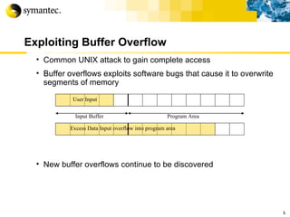 Exploiting Buffer Overflow Common UNIX attack to gain complete access Buffer overflows exploits software bugs that cause it to overwrite segments of memory New buffer overflows continue to be discovered  k Input Buffer Program Area User Input Excess Data Input overflow into program area 