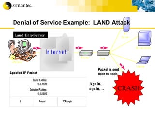 Denial of Service Example:  LAND Attack Spoofed IP Packet Packet is sent back to itself Again, again, .. Land Unix-Server CRASH 
