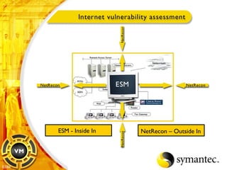 ESM - Inside In NetRecon – Outside In ESM 