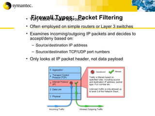 Firewall Types:  Packet Filtering Very basic firewall approach Often employed on simple routers or Layer 3 switches Examines incoming/outgoing IP packets and decides to accept/deny based on: Source/destination IP address Source/destination TCP/UDP port numbers Only looks at IP packet header, not data payload 