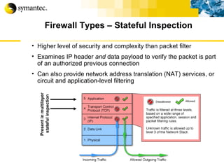 Firewall Types – Stateful Inspection Higher level of security and complexity than packet filter Examines IP header  and  data payload to verify the packet is part of an authorized previous connection Can also provide network address translation (NAT) services, or circuit and application-level filtering Present in multilayer  stateful inspection 