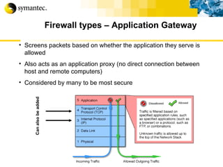 Firewall types – Application Gateway Screens packets based on whether the application they serve is allowed Also acts as an application proxy (no direct connection between host and remote computers) Considered by many to be most secure Can also be added 