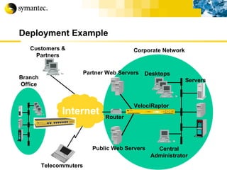 Deployment Example Desktops Public Web Servers Telecommuters Customers & Partners Servers VelociRaptor Router Corporate Network Partner Web Servers Branch Office Central Administrator Internet 