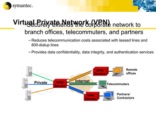 Virtual Private Network (VPN) Securely extends the corporate network to branch offices, telecommuters, and partners Reduces telecommunication costs associated with leased lines and 800-dialup lines Provides data confidentiality, data integrity, and authentication services Partners/ Contractors Remote offices Telecommuters Internet VPN Device VPN Device Private VPN Device 