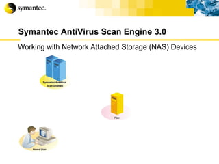 Symantec AntiVirus Scan Engine 3.0 Working with Network Attached Storage (NAS) Devices 