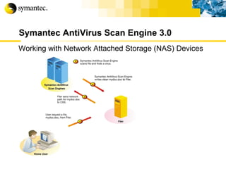 Symantec AntiVirus Scan Engine 3.0 Working with Network Attached Storage (NAS) Devices 