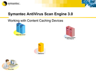 Symantec AntiVirus Scan Engine 3.0 Working with Content Caching Devices 