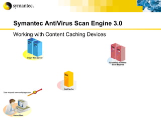 Symantec AntiVirus Scan Engine 3.0 Working with Content Caching Devices 