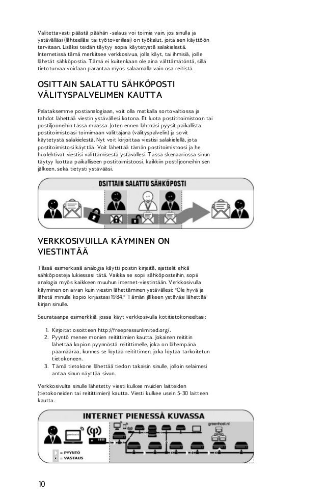 Sähkö postia dating sites