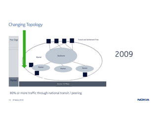 Internet Traffic 2009-2019 | PDF