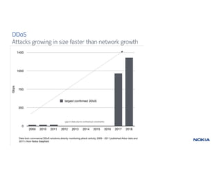 Internet Traffic 2009-2019 | PDF