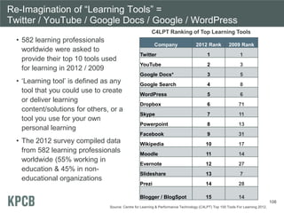 Re-Imagination of “Learning Tools” =
Twitter / YouTube / Google Docs / Google / WordPress
108
Company 2012 Rank 2009 Rank
Twitter 1 1
YouTube 2 3
Google Docs* 3 5
Google Search 4 8
WordPress 5 6
Dropbox 6 71
Skype 7 11
Powerpoint 8 13
Facebook 9 31
Wikipedia 10 17
Moodle 11 14
Evernote 12 27
Slideshare 13 7
Prezi 14 28
Blogger / BlogSpot 15 14
Source: Centre for Learning & Performance Technology (C4LPT) Top 100 Tools For Learning 2012.
C4LPT Ranking of Top Learning Tools
• 582 learning professionals
worldwide were asked to
provide their top 10 tools used
for learning in 2012 / 2009
• ‘Learning tool’ is defined as any
tool that you could use to create
or deliver learning
content/solutions for others, or a
tool you use for your own
personal learning
• The 2012 survey compiled data
from 582 learning professionals
worldwide (55% working in
education & 45% in non-
educational organizations
 