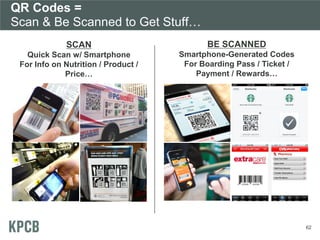 QR Codes =
Scan & Be Scanned to Get Stuff…
62
SCAN
Quick Scan w/ Smartphone
For Info on Nutrition / Product /
Price…
BE SCANNED
Smartphone-Generated Codes
For Boarding Pass / Ticket /
Payment / Rewards…
 