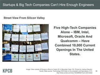 Startups & Big Tech Companies Can’t Hire Enough Engineers
Street View From Silicon Valley
Five High-Tech Companies
Alone – IBM, Intel,
Microsoft, Oracle And
Qualcomm – Have
Combined 10,000 Current
Openings In The United
States.
Image: View outside of Quixey’s office on Castro St. in Mountain View, CA. Picture by Joshua Stanton-
Savitz. Data source: Technology CEO letter to the president and lawmakers, 3/13.
http://www.scribd.com/doc/130388692/Tech-CEO-letter
90
 