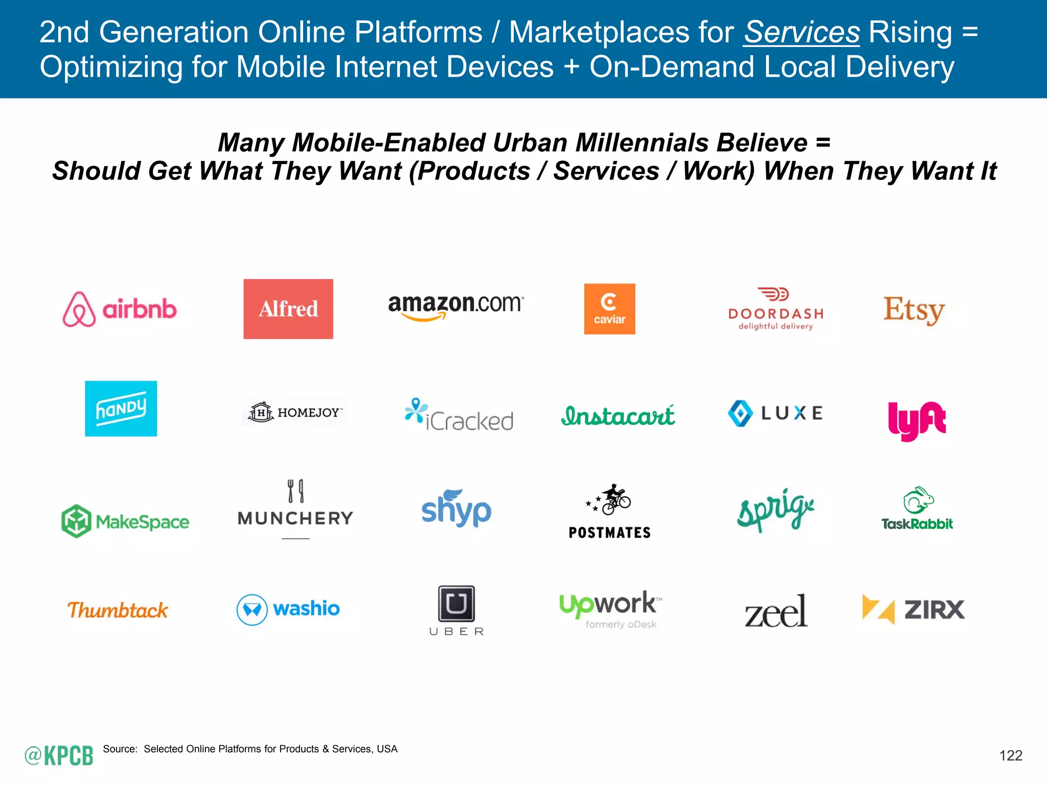 122
2nd Generation Online Platforms / Marketplaces for Services Rising =
Optimizing for Mobile Internet Devices + On-Demand Local Delivery
Many Mobile-Enabled Urban Millennials Believe =
Should Get What They Want (Products / Services / Work) When They Want It
Source: Selected Online Platforms for Products & Services, USA
 