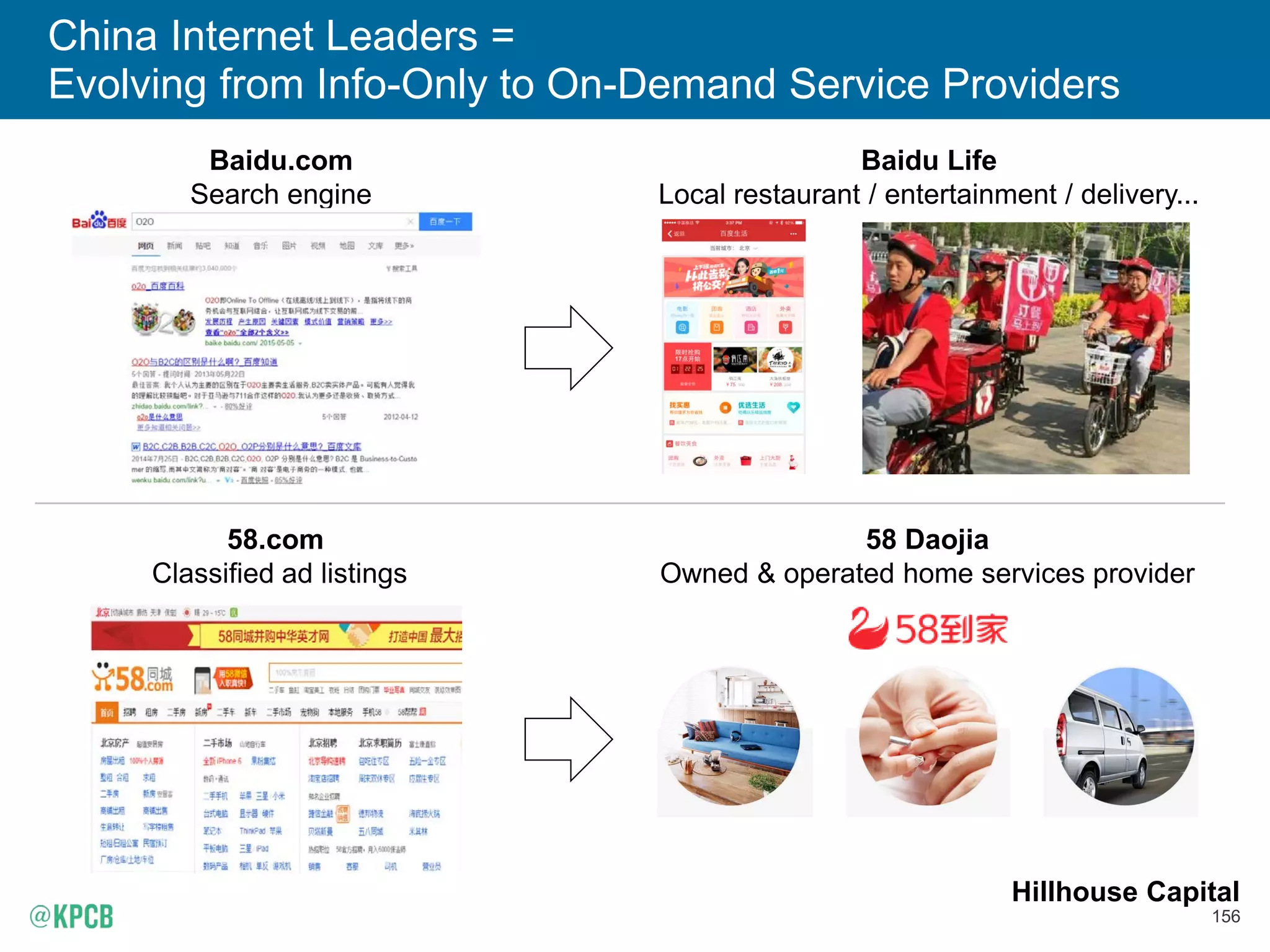 156
China Internet Leaders =
Evolving from Info-Only to On-Demand Service Providers
Baidu.com
Search engine
Baidu Life
Local restaurant / entertainment / delivery...
58.com
Classified ad listings
58 Daojia
Owned & operated home services provider
Hillhouse Capital
 