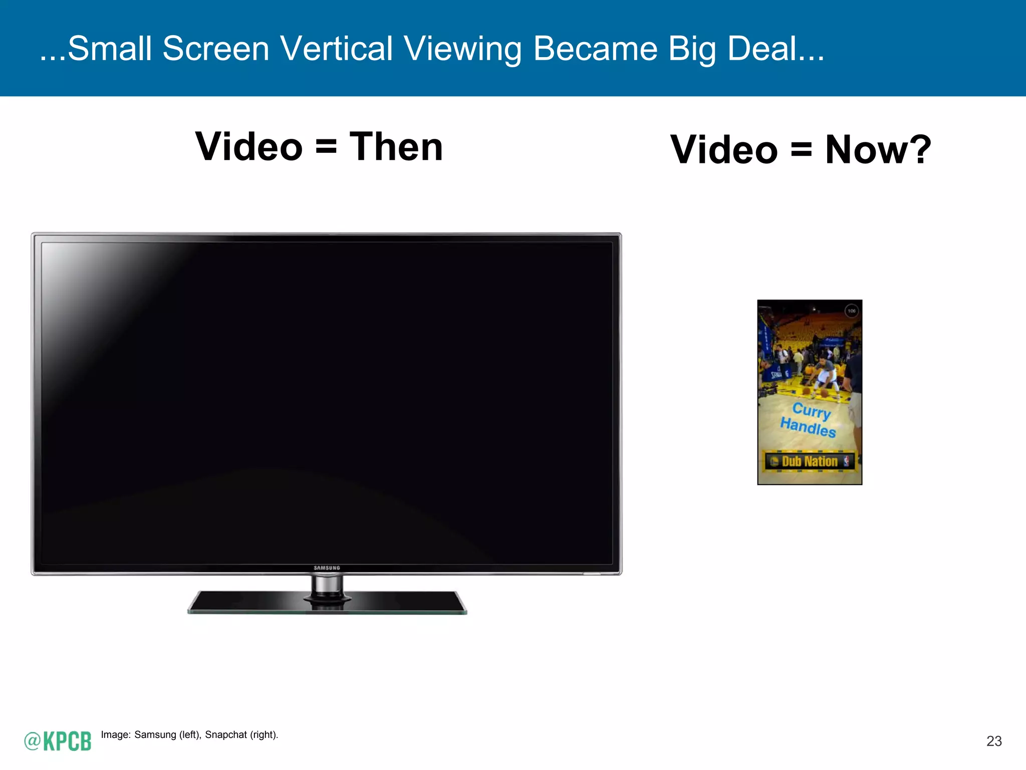 23
...Small Screen Vertical Viewing Became Big Deal...
Image: Samsung (left), Snapchat (right).
Video = Then Video = Now?
 