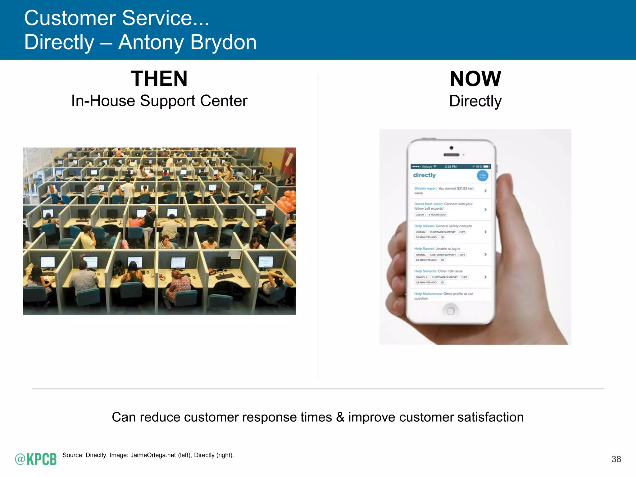 38
Customer Service...
Directly – Antony Brydon
Source: Directly. Image: JaimeOrtega.net (left), Directly (right).
THEN
In-House Support Center
NOW
Directly
Can reduce customer response times & improve customer satisfaction
 