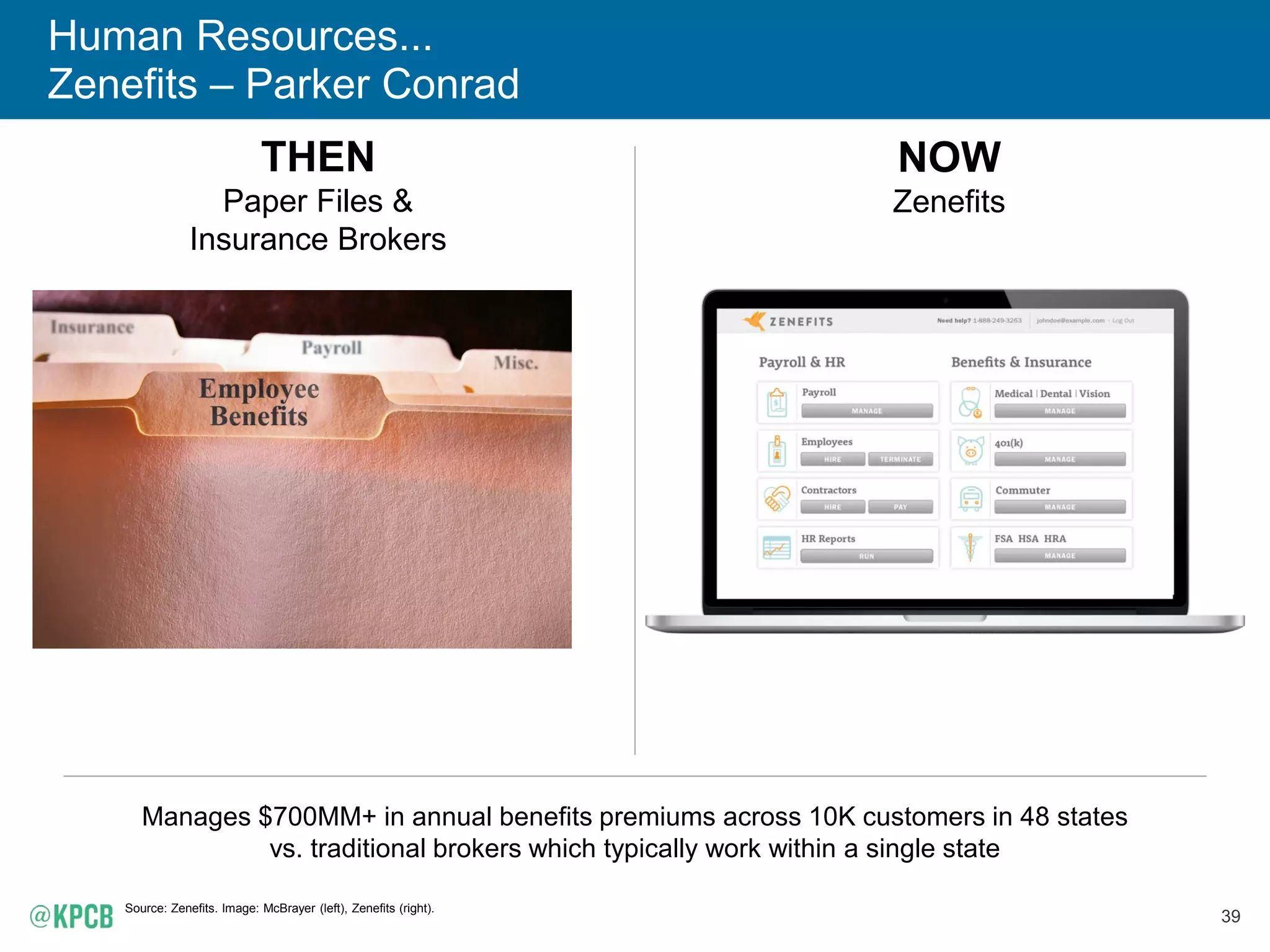 39
Human Resources...
Zenefits – Parker Conrad
Source: Zenefits. Image: McBrayer (left), Zenefits (right).
THEN
Paper Files &
Insurance Brokers
NOW
Zenefits
Manages $700MM+ in annual benefits premiums across 10K customers in 48 states
vs. traditional brokers which typically work within a single state
 