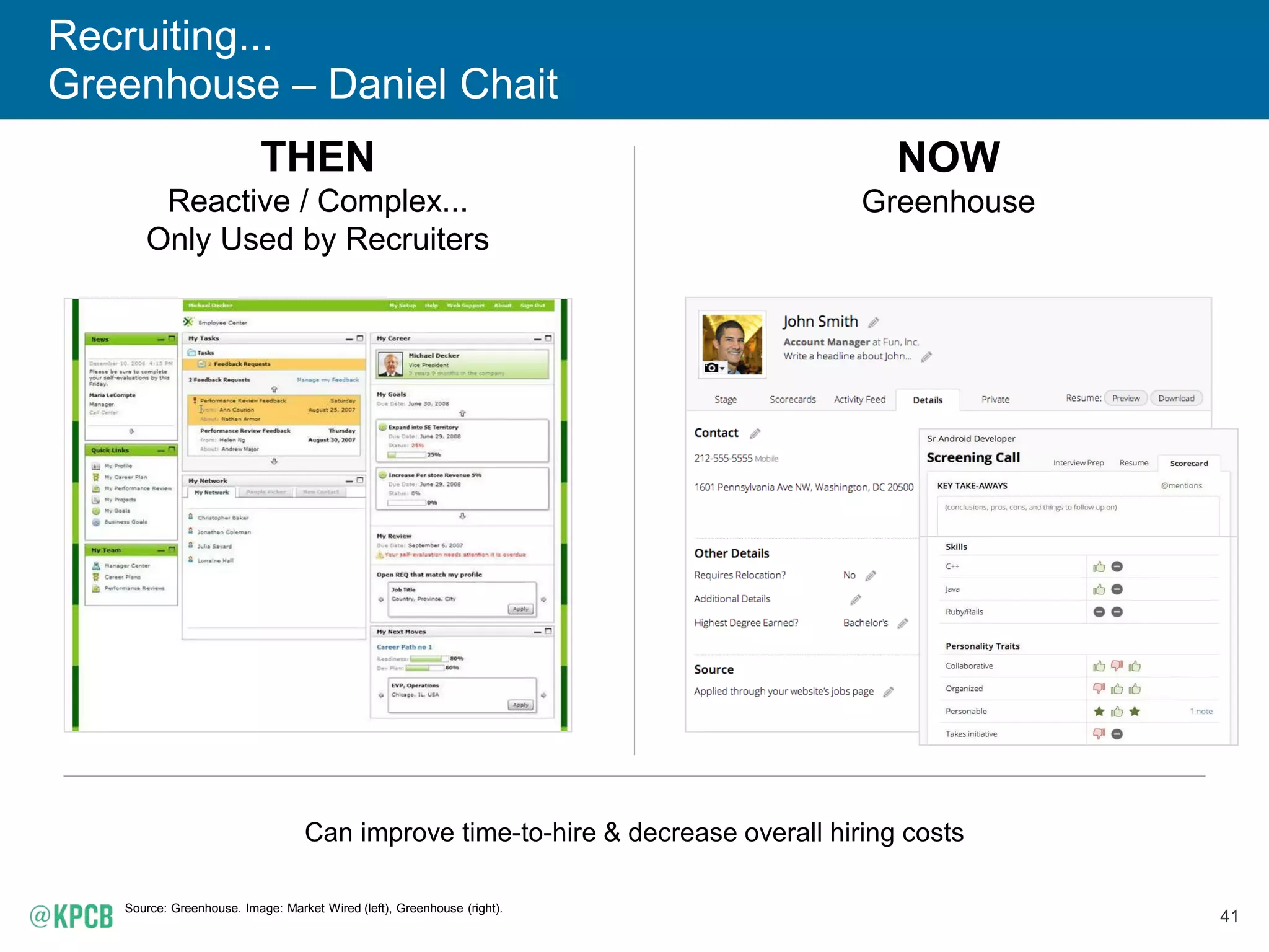 41
Recruiting...
Greenhouse – Daniel Chait
Source: Greenhouse. Image: Market Wired (left), Greenhouse (right).
THEN
Reactive / Complex...
Only Used by Recruiters
NOW
Greenhouse
Can improve time-to-hire & decrease overall hiring costs
 