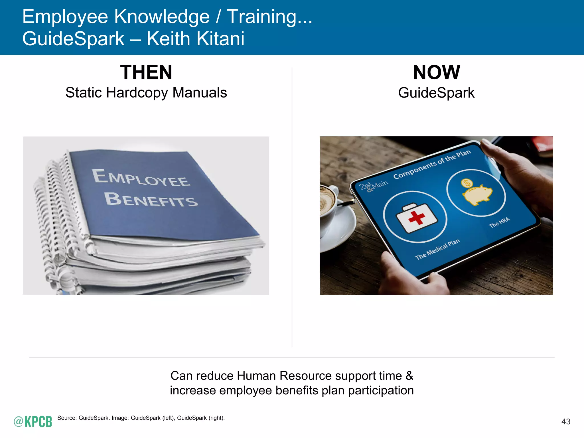 43
Employee Knowledge / Training...
GuideSpark – Keith Kitani
Source: GuideSpark. Image: GuideSpark (left), GuideSpark (right).
THEN
Static Hardcopy Manuals
NOW
GuideSpark
Can reduce Human Resource support time &
increase employee benefits plan participation
 