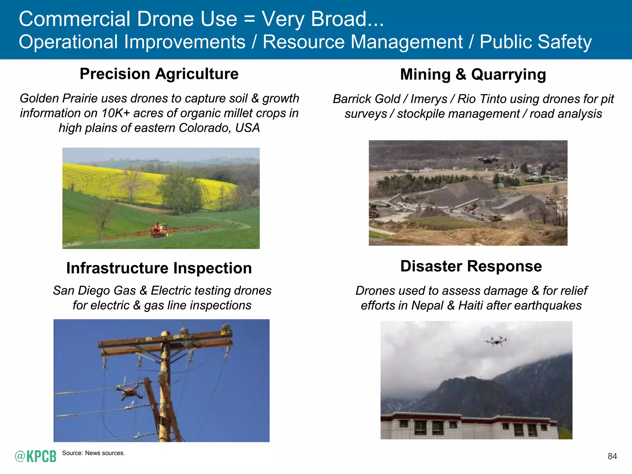 84
Commercial Drone Use = Very Broad...
Operational Improvements / Resource Management / Public Safety
Source: News sources.
Infrastructure Inspection
San Diego Gas & Electric testing drones
for electric & gas line inspections
Precision Agriculture
Golden Prairie uses drones to capture soil & growth
information on 10K+ acres of organic millet crops in
high plains of eastern Colorado, USA
Disaster Response
Drones used to assess damage & for relief
efforts in Nepal & Haiti after earthquakes
Mining & Quarrying
Barrick Gold / Imerys / Rio Tinto using drones for pit
surveys / stockpile management / road analysis
 