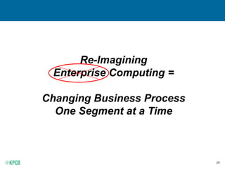 28
Re-Imagining
Enterprise Computing =
Changing Business Process
One Segment at a Time
 