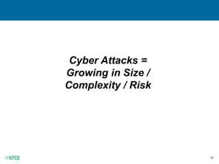 87
Cyber Attacks =
Growing in Size /
Complexity / Risk
 