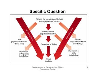 Specific Question New Perspectives on The Internet, Sixth Edition—Comprehensive Tutorial 3 